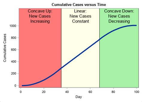 How to read a cumulative frequency graph » SAS博客列表