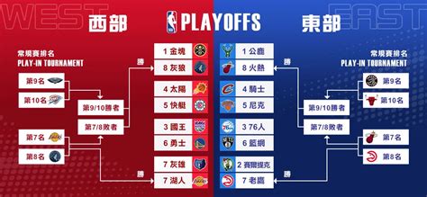 2023 年NBA季后賽賽事表，季後賽入圍賽、總決賽、轉播、投注管道