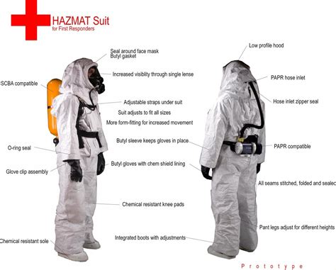 Hazmat Suit by Connell Carruthers at Coroflot.com