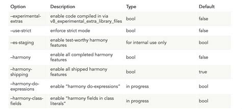 Making a table responsive using CSS