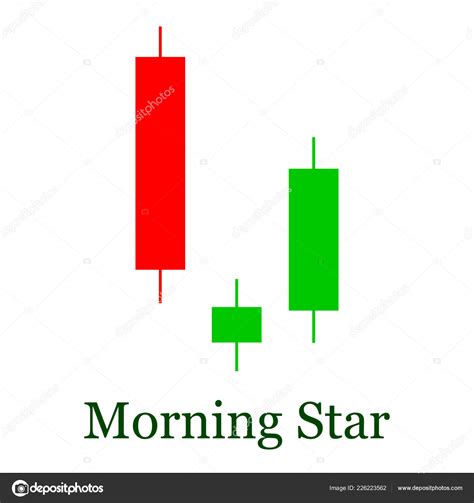 Candlestick Chart Patterns Forex - Best Picture Of Chart Anyimage.Org