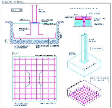 FOUNDATIONS | detallesconstructivos.net