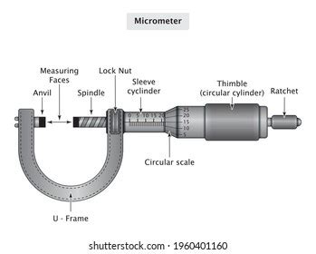 993 Micrometer Screw Gauge Images, Stock Photos, and Vectors | Shutterstock