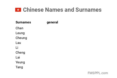 Chinese Names and Surnames - WorldNames