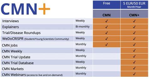 Enjoy unlimited access to CRISPR Medicine News - CRISPR Medicine