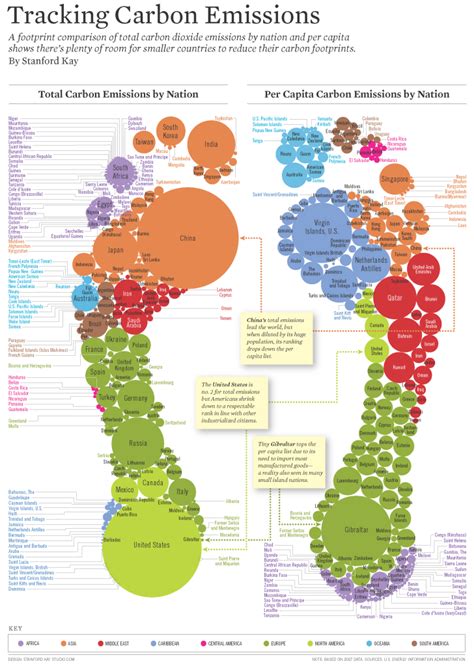 MapCarte 238/365: Tracking Carbon Emissions by Stanford Kay, 2011 | Commission on Map Design