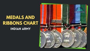 Indian Army Medal Ribbon Chart