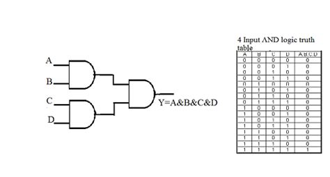 4 Input XOR Gate Truth Table