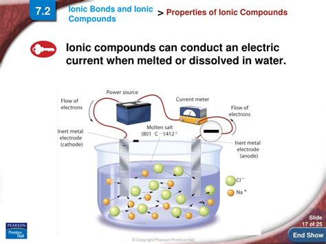 PPT - Chapter 7- part II Ionic Compounds and Naming of Ionic compounds Resources: Class ...