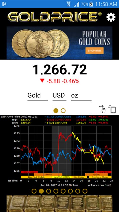 Gold Price Live - Android Apps on Google Play