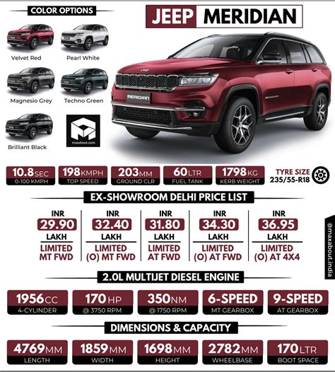 Jeep Meridian Key Specs & Ex-Showroom Price List