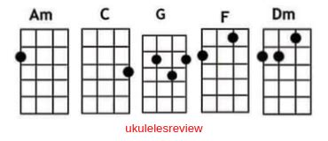 Counting Stars Ukulele Chords by One Republic - Ukuleles Review