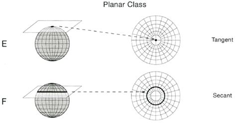 Illustration of azimuthal projections. Source: Thematic Cartography and... | Download Scientific ...