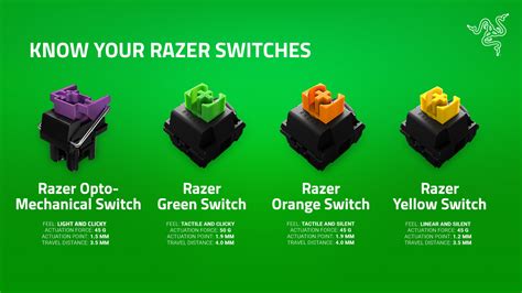 Keyboard Switch Color Chart