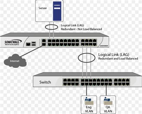 Computer Network Link Aggregation Network Switch Port Aggregation ...