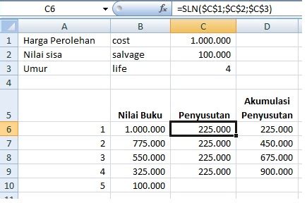 Contoh Soal Penyusutan Aktiva Tetap Metode Garis Lurus – Berbagai Contoh