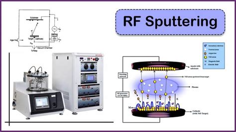 Why RF Sputtering?| 4 Big RF Sputtering Advantages - VacCoat