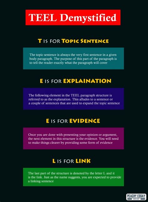 TEEL Paragraph Structure Explained with Example and Use