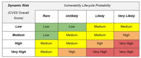 Dynamic Cybersecurity Risk Assessment | Tarlogic