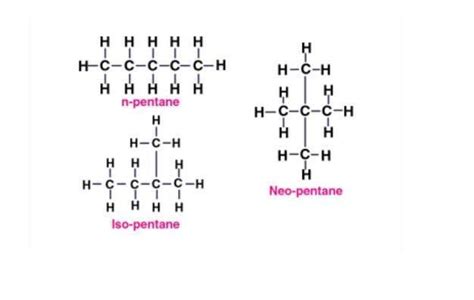 draw the structures of all possible isomers of fifth member of alkane homologous series - Brainly.in