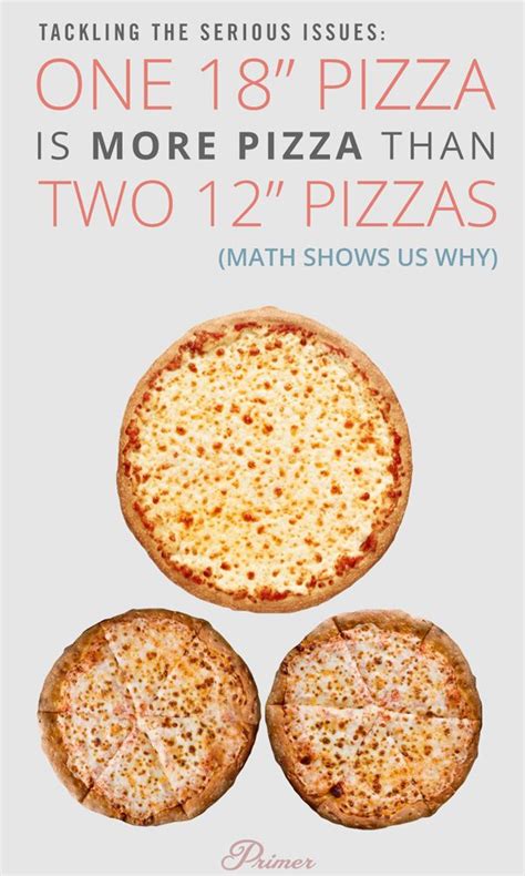 Which is Better, Two Medium Pizzas or One Large Pizza? - Neatorama