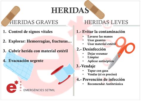 Salud en el infante: HERIDAS EN LA PIEL