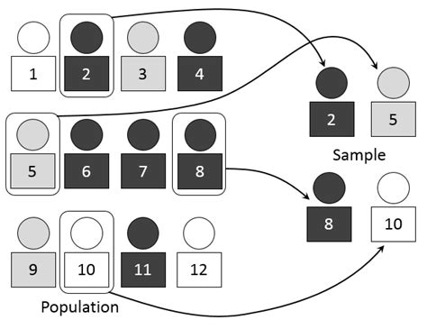 Random sampling: simple random sampling