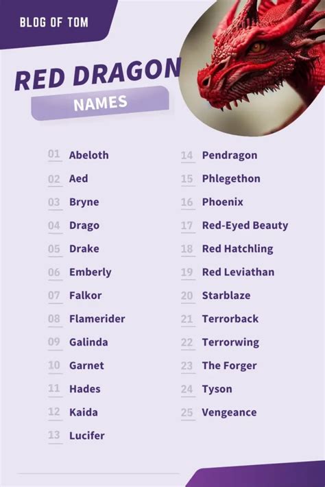 Red Dragon Names (149+ Awesome Naming Ideas) - Blog Of Tom