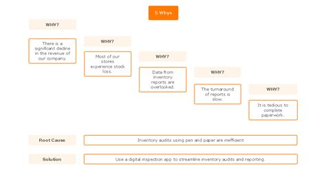 Free 5 Whys Templates and Examples | EdrawMind