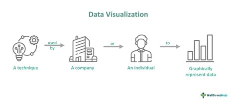 Data Visualization - What Is It, Examples, Types, Process