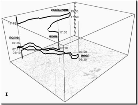 The Space-time cube [16] | Download Scientific Diagram