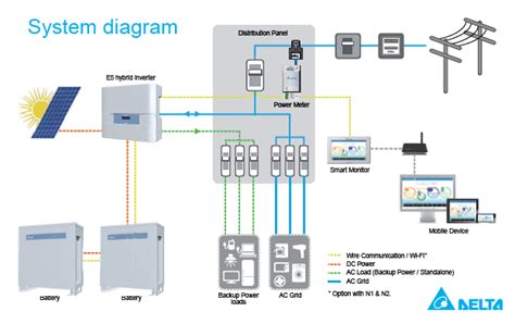 What Is A Hybrid Solar System? – Light Systems Namibia – LSN