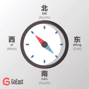 Directions in Chinese - GoEast Mandarin