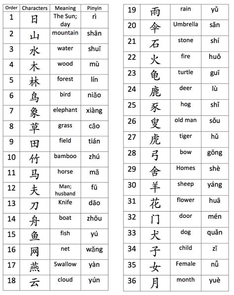 Mr. Shi's Mandarin Classroom: Lesson 1: Introduction to Chinese Characters