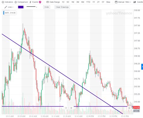 Technical Analysis of Stock Trends - Warrior Trading