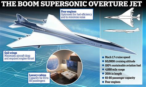 Inside the world's fastest airliner: Boom Supersonic Overture jet ...