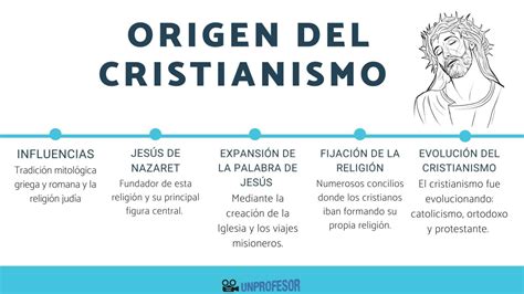 Cuando surgió la Iglesia Cristiana: Historia y Orígenes. - Iglesia Cristiana