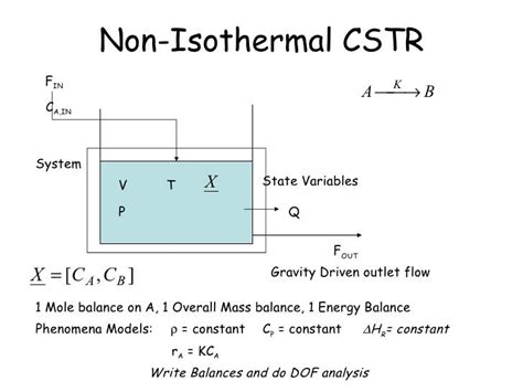 Dynamic Process Modeling