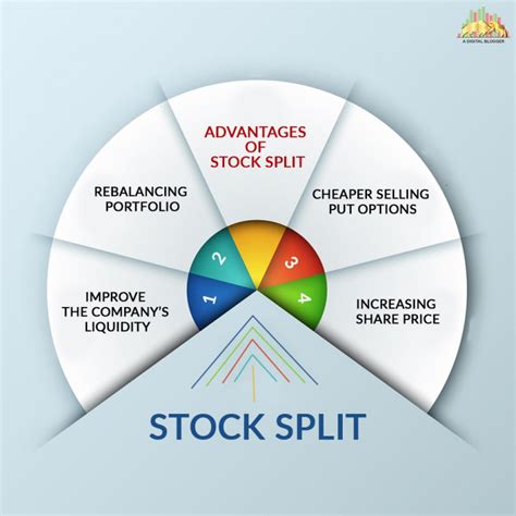 Example of Stock Split | India, Ratio, Forward, Calculation