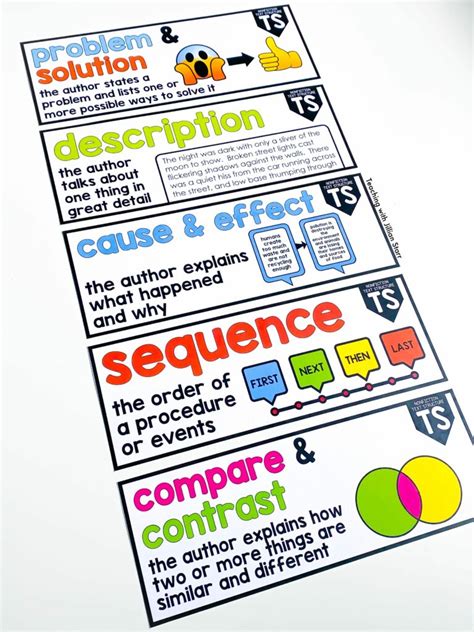 5 Types of Text Structures Every Critical Reader Needs to Know ...