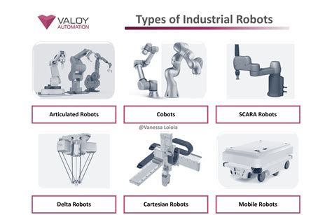 Types of Industrial Robots