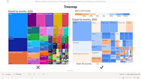 Better Treemap with meaningful colors and scaling - Power of Business Intelligence