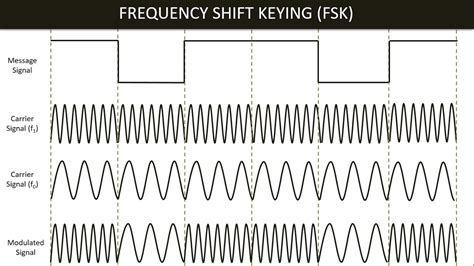 Frequency Shift Keying Circuit Diagram