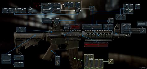 Escape From Tarkov Weapon Modding Guide - Escape From Tarkov Weapon ...