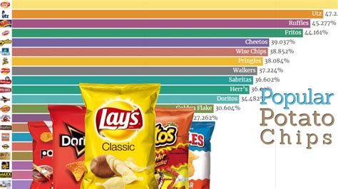 Potato Chips Brands In Pakistan at Evan Strong blog