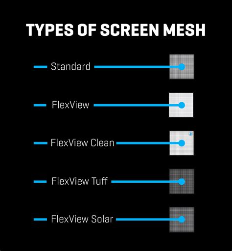 We offer 5️⃣ different types of mesh because no window is the same ...