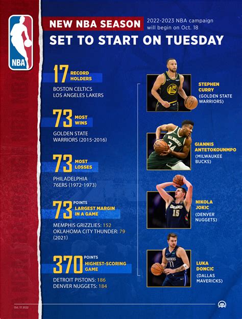 New season in NBA set to start on Tuesday