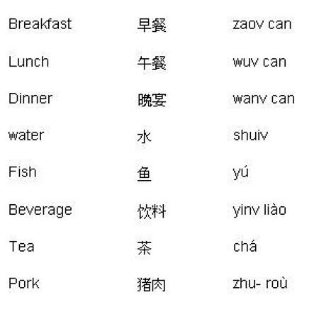 25 best Learning Chinese images on Pinterest | Basic chinese, Learn chinese and Languages