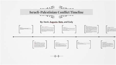 Israeli-Palestinian Conflict Timeline by Kevin Johnson on Prezi