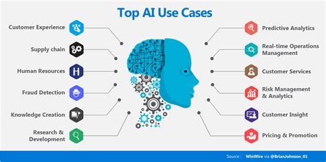 4 Ways Artificial Intelligence Will Change the World in Future - TechSathi